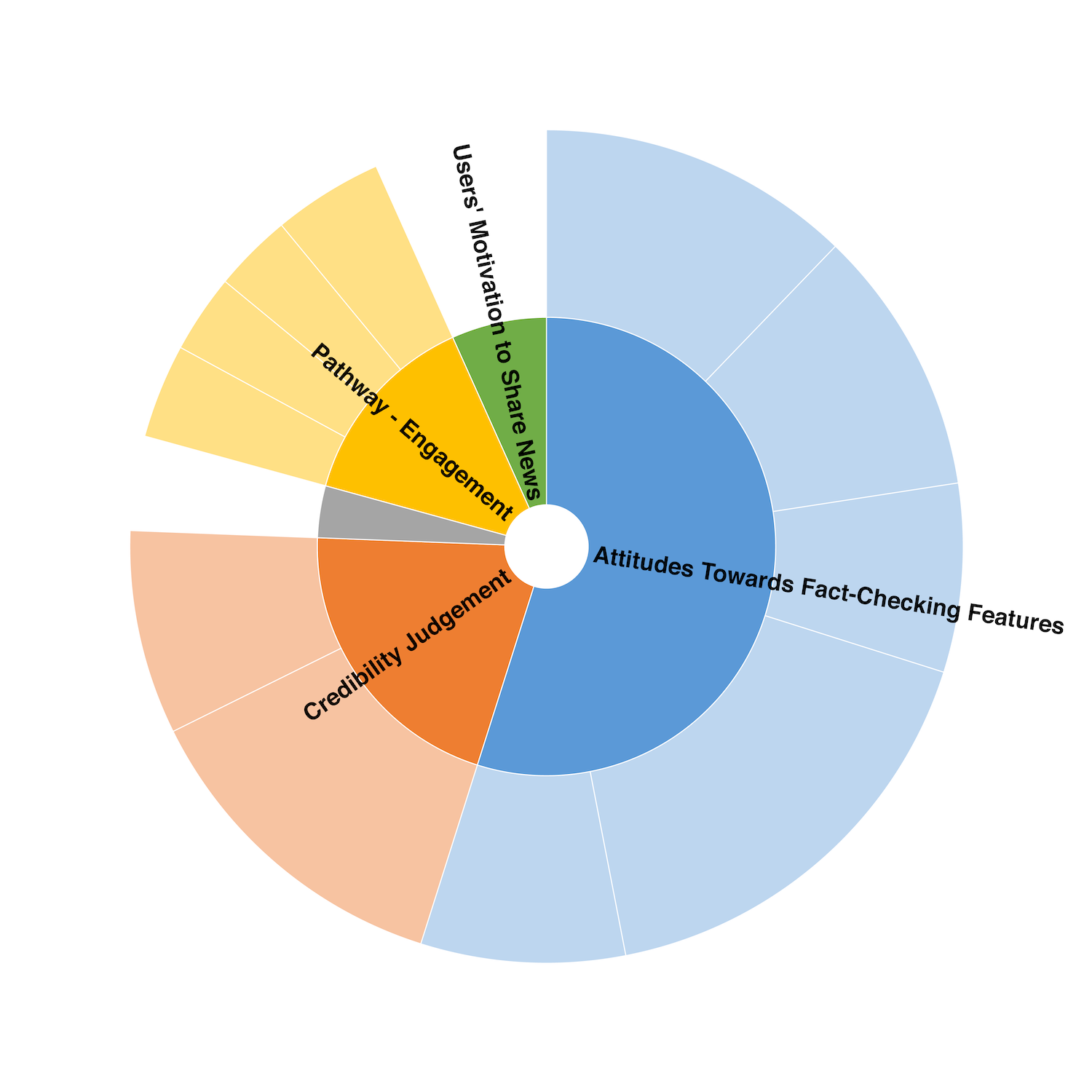 UX Research Report